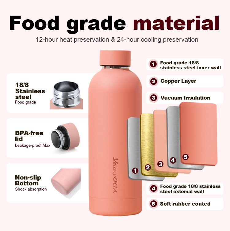 Small mouth water bottle