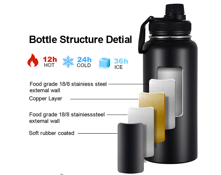 Stainless Steel water bottle